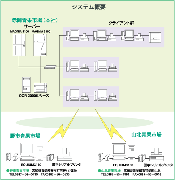 システム概要